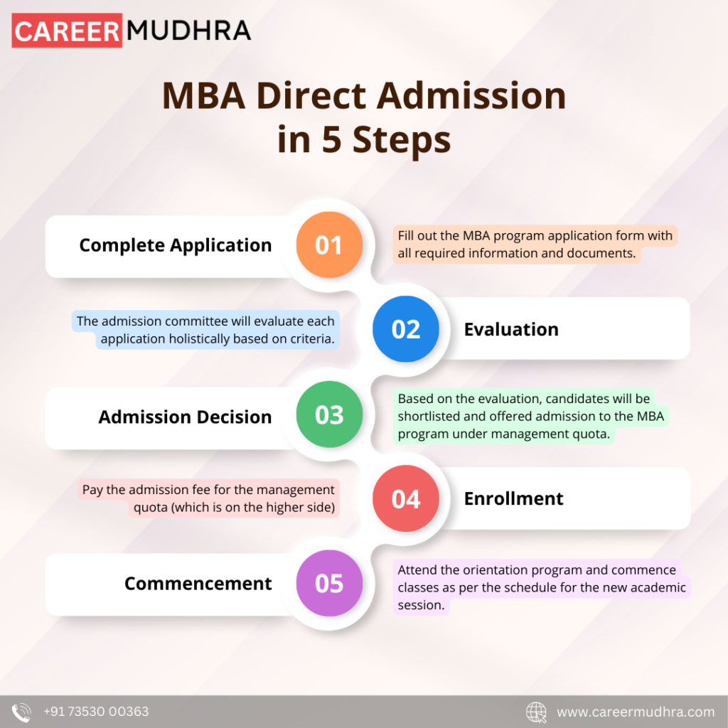 MBA Admission 2024: The Complete and Ultimate Guide to MBA
