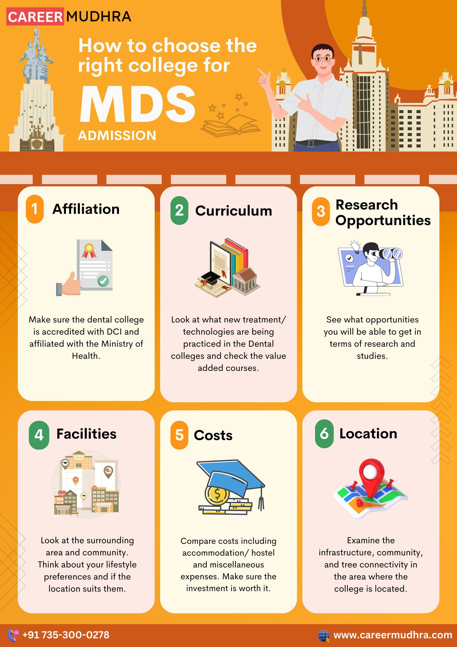 MDS Admission 2024: NEET MDS 2024 latest date, Top MDS colleges, Fees structure, Eligibility
