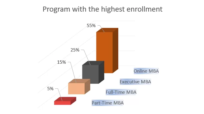 MBA Admission 2024: The Complete and Ultimate Guide to MBA