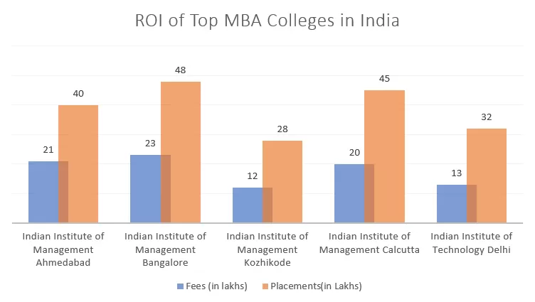MBA Admission 2024: The Complete and Ultimate Guide to MBA